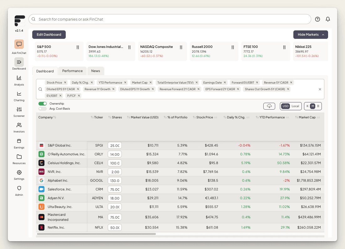 How to build a good watchlist