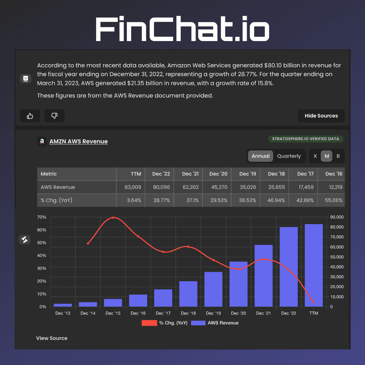 FinChat Prompted