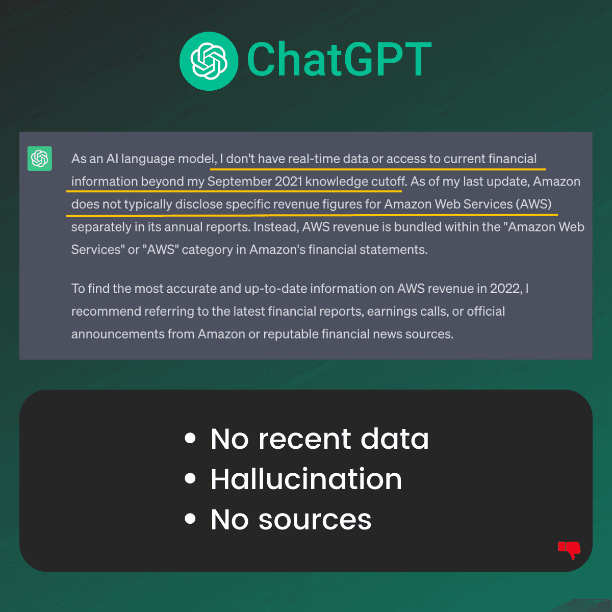 ChatGPT Prompted