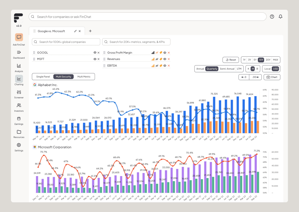 FinChat Fundamental Charting Feature