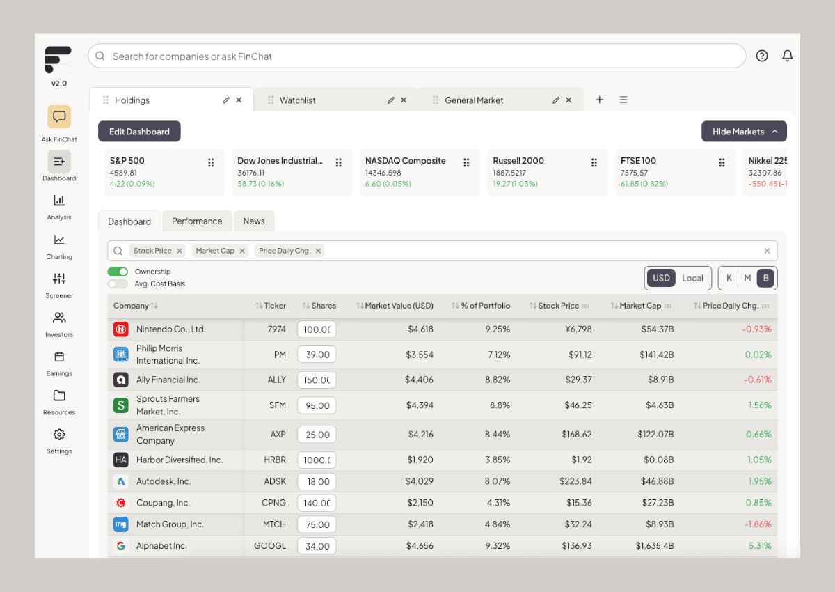 FinChat Dashboard Feature