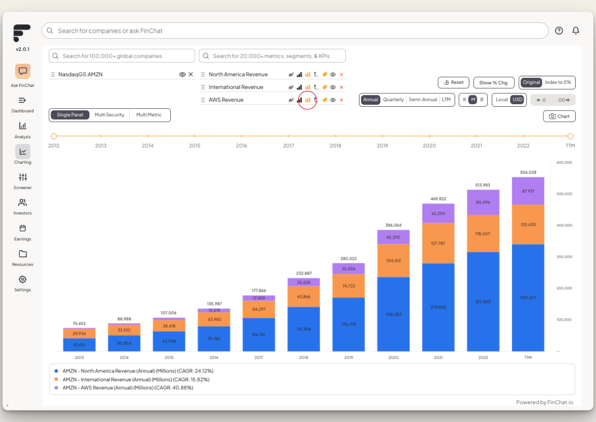 AWS Revenue Chart