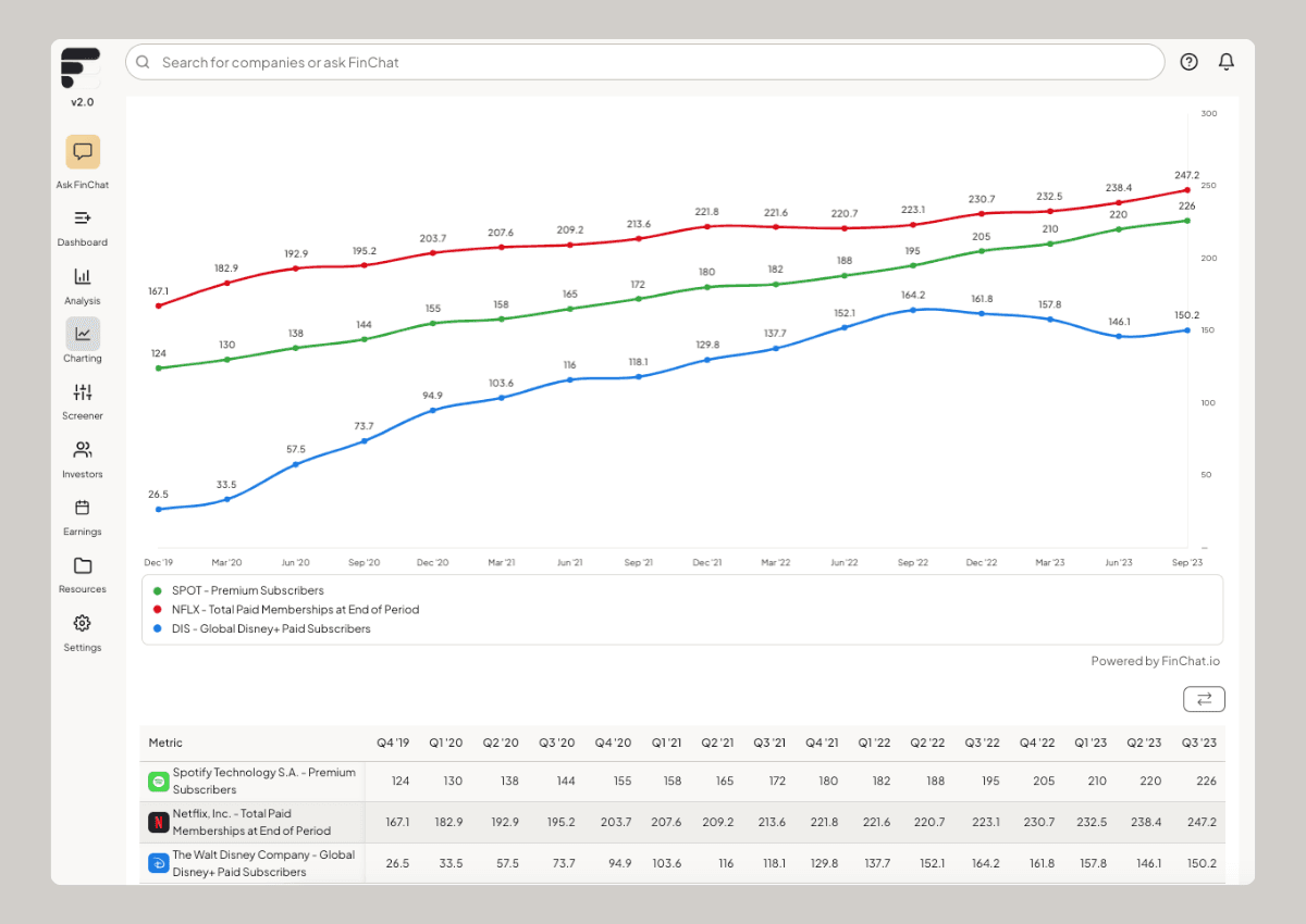 FinChat KPI Feature