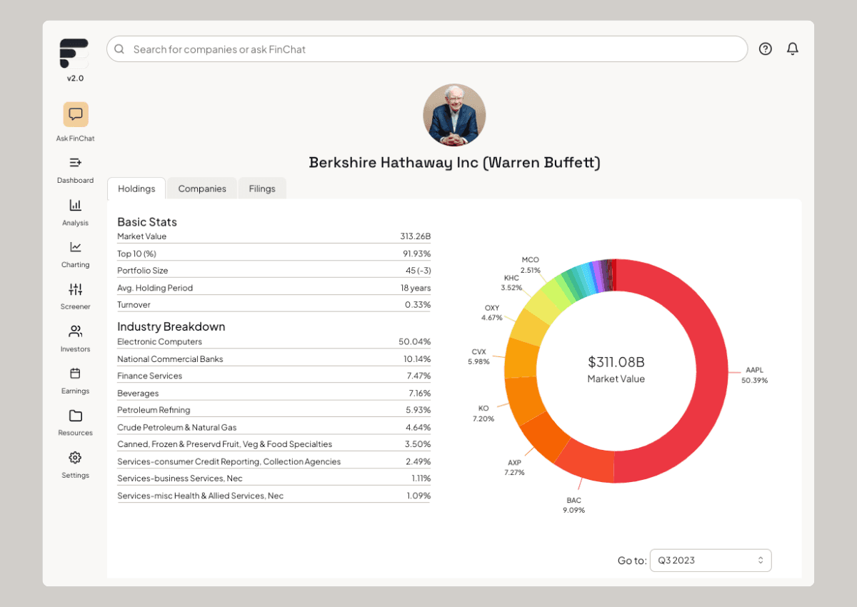 FinChat Super Investors Feature