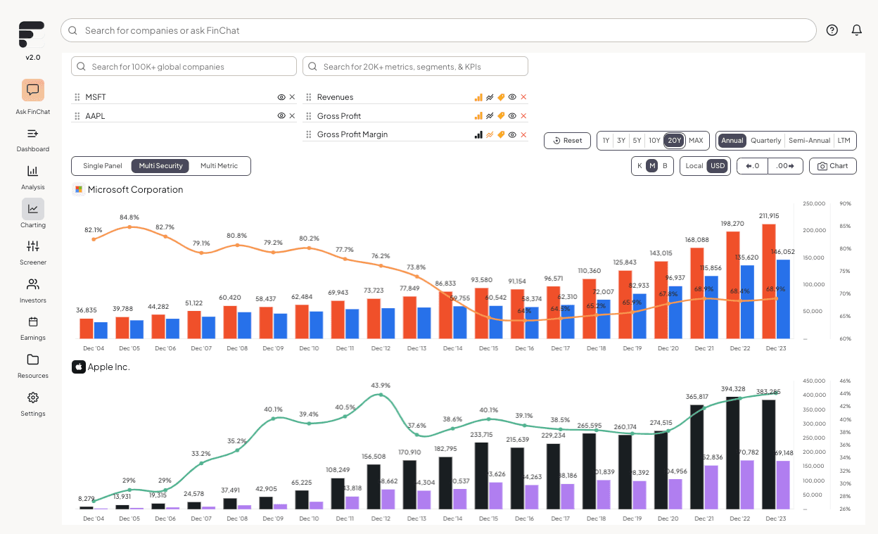 Apple vs Microsoft Financials