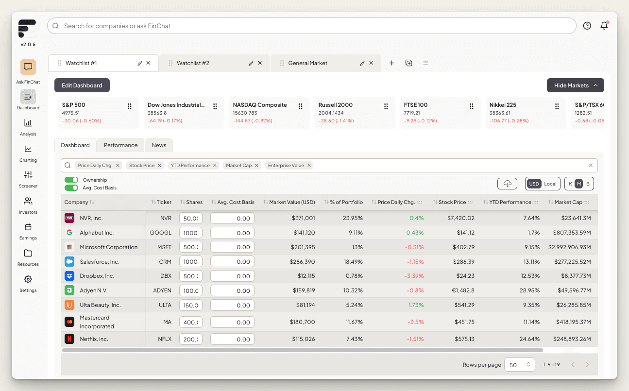 Best Dashboard for Investors