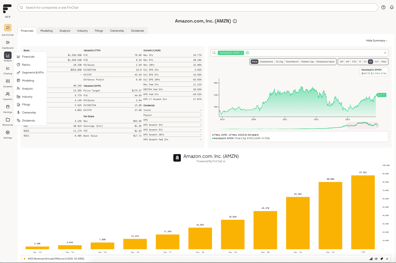 Amazon Analysis Screenshot