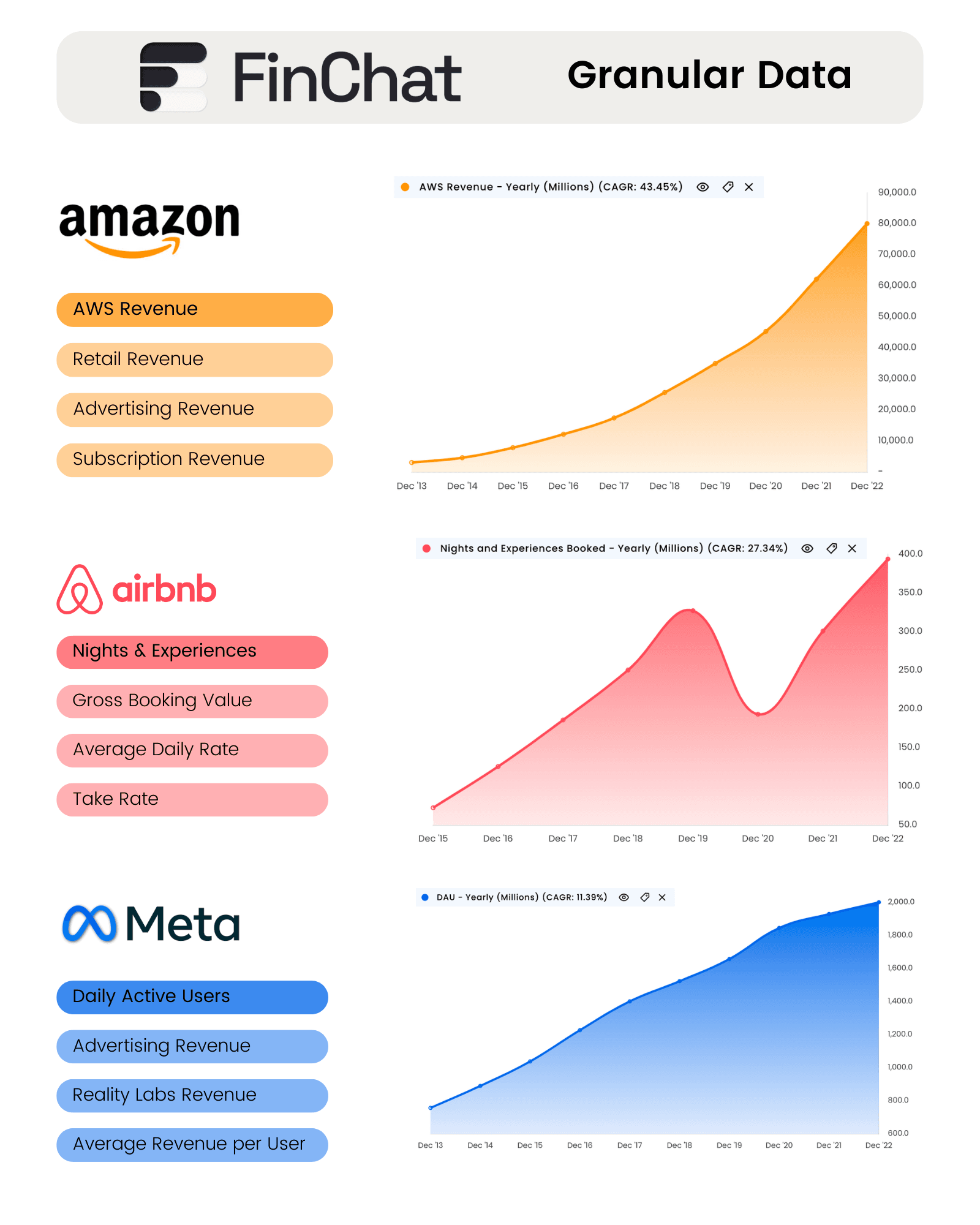 KPIs + Segments - FinChatio API