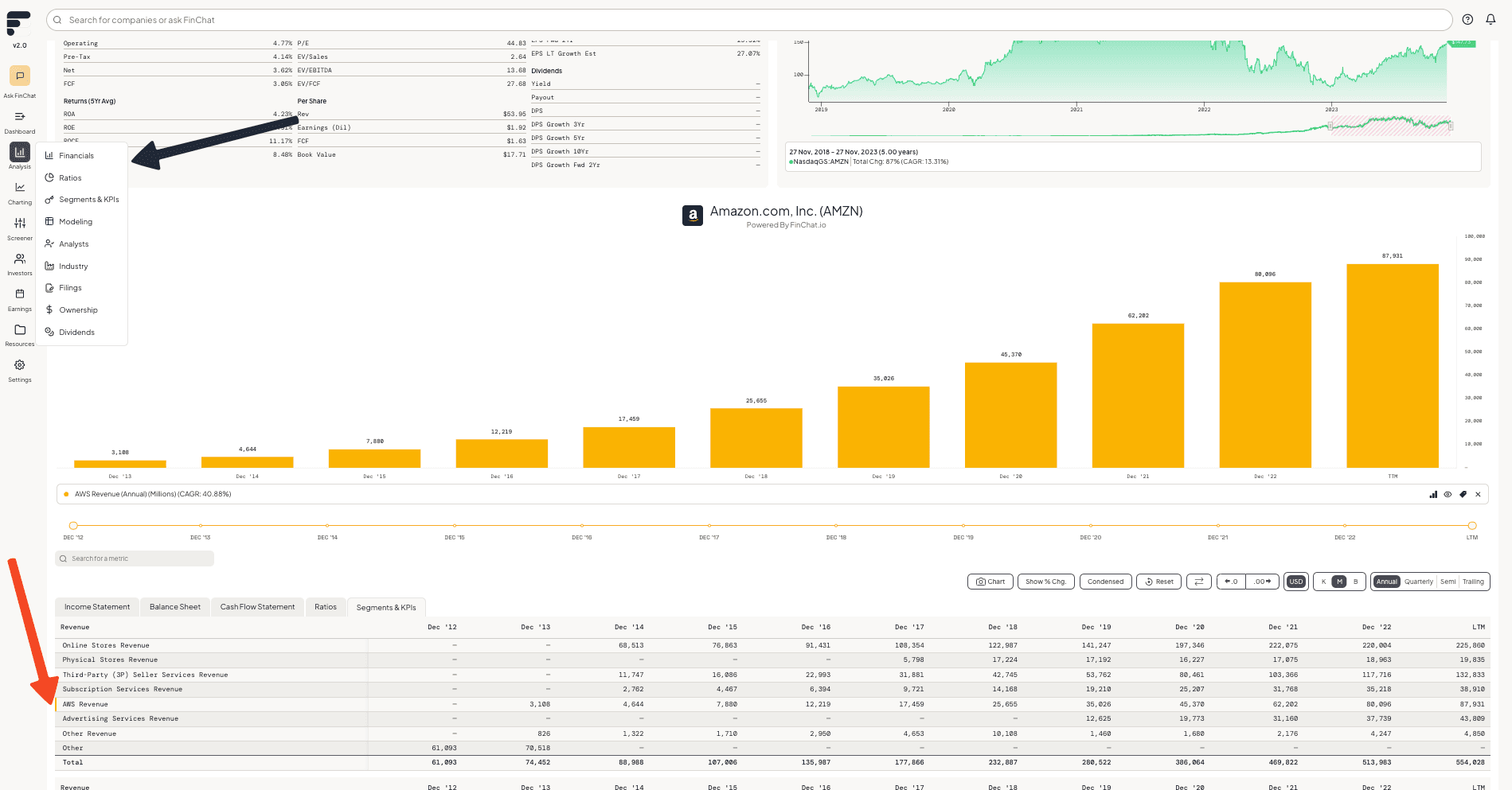 Amazon's AWS Revenue in a chart