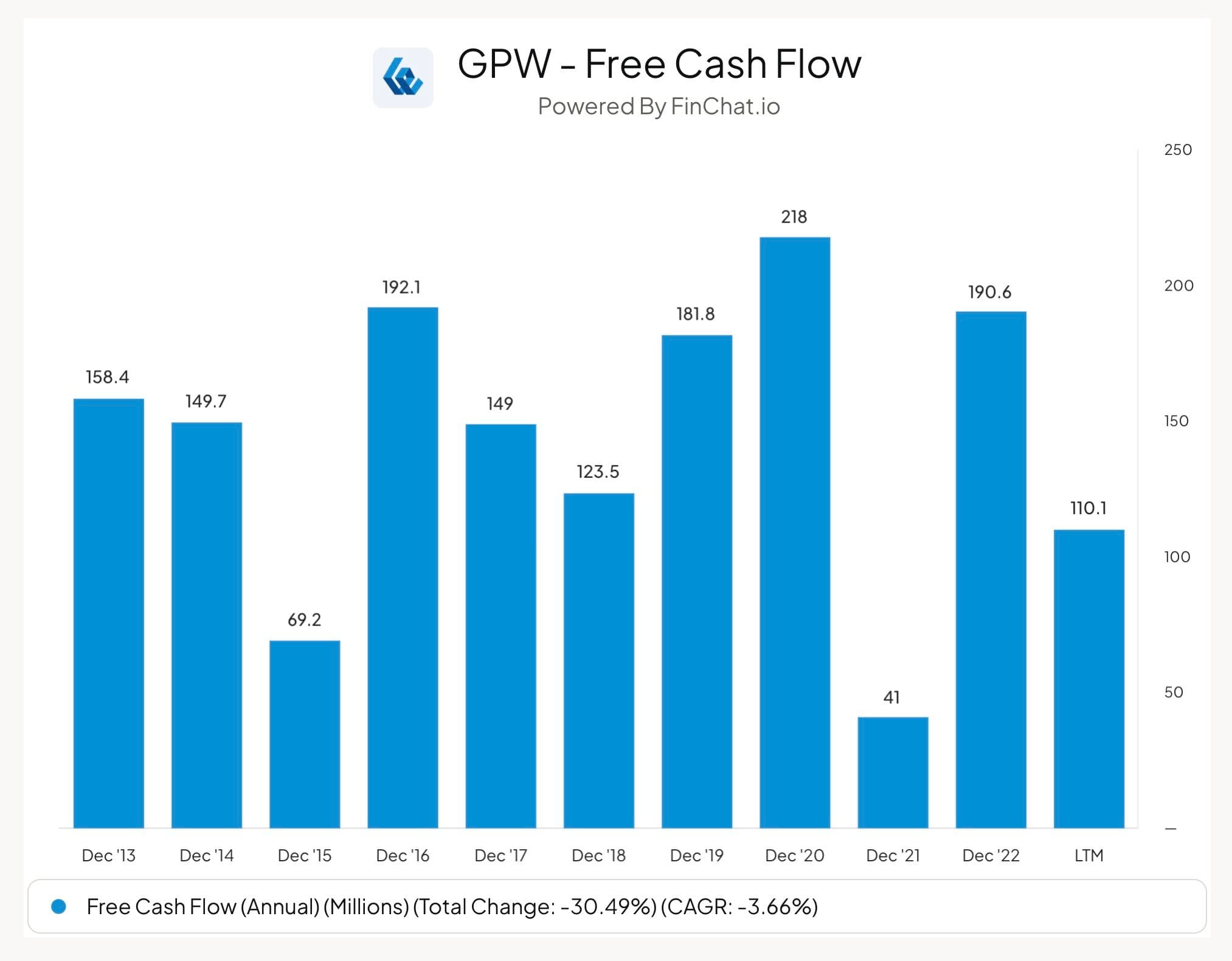 GPW - Best Stocks in Poland