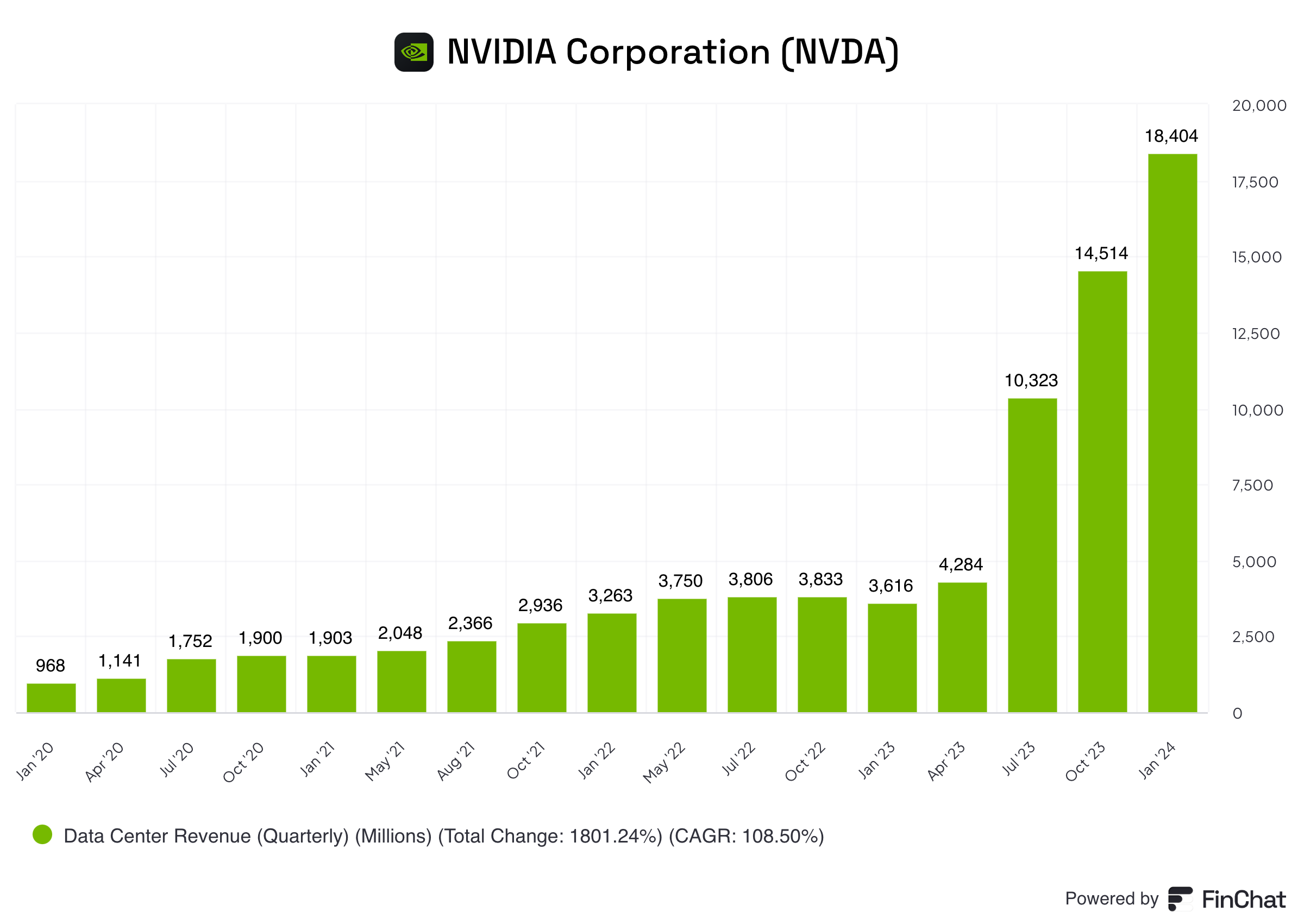 Druckenmiller Nvidia Investment