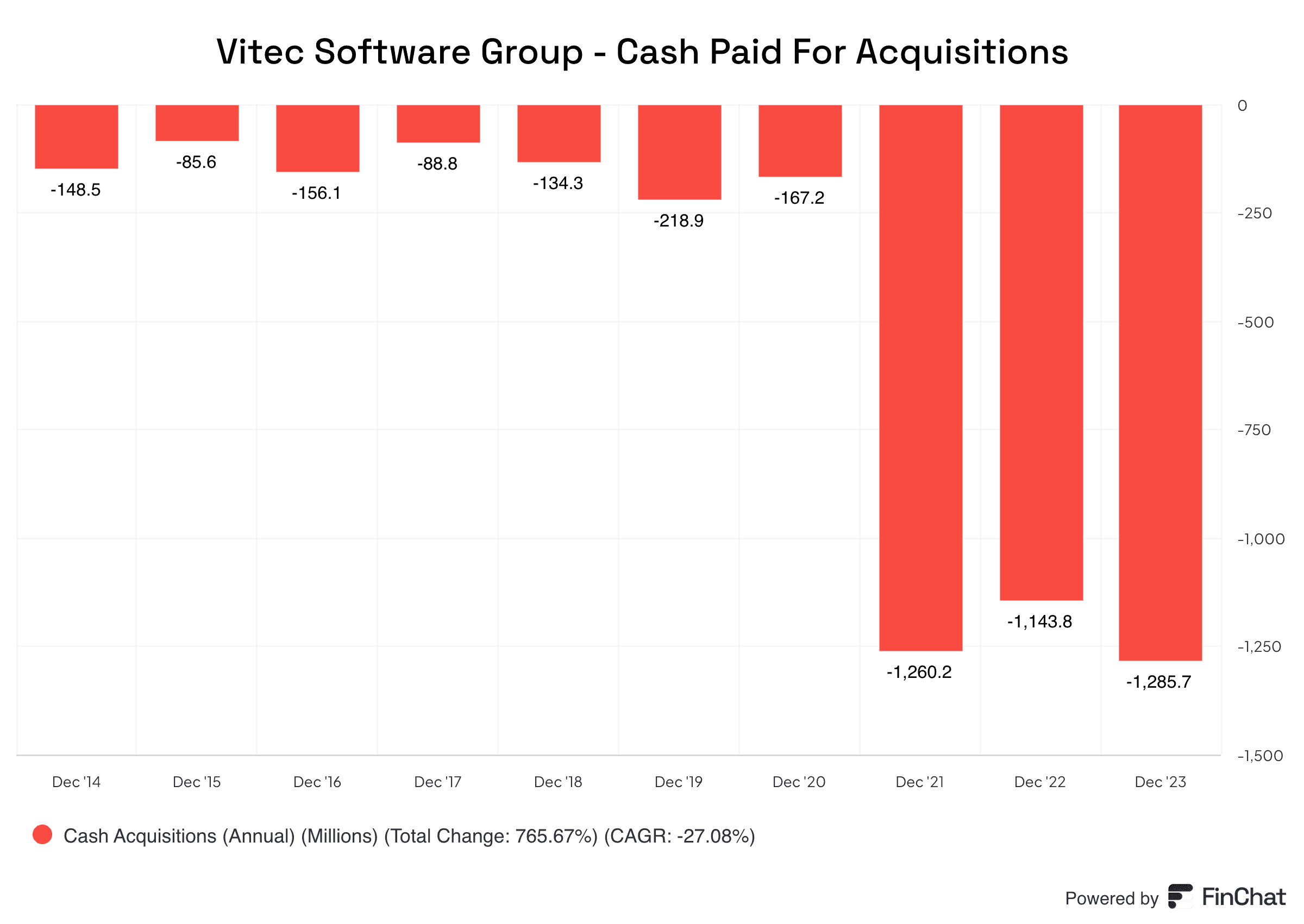 Vitec Software Top Stock in Sweden