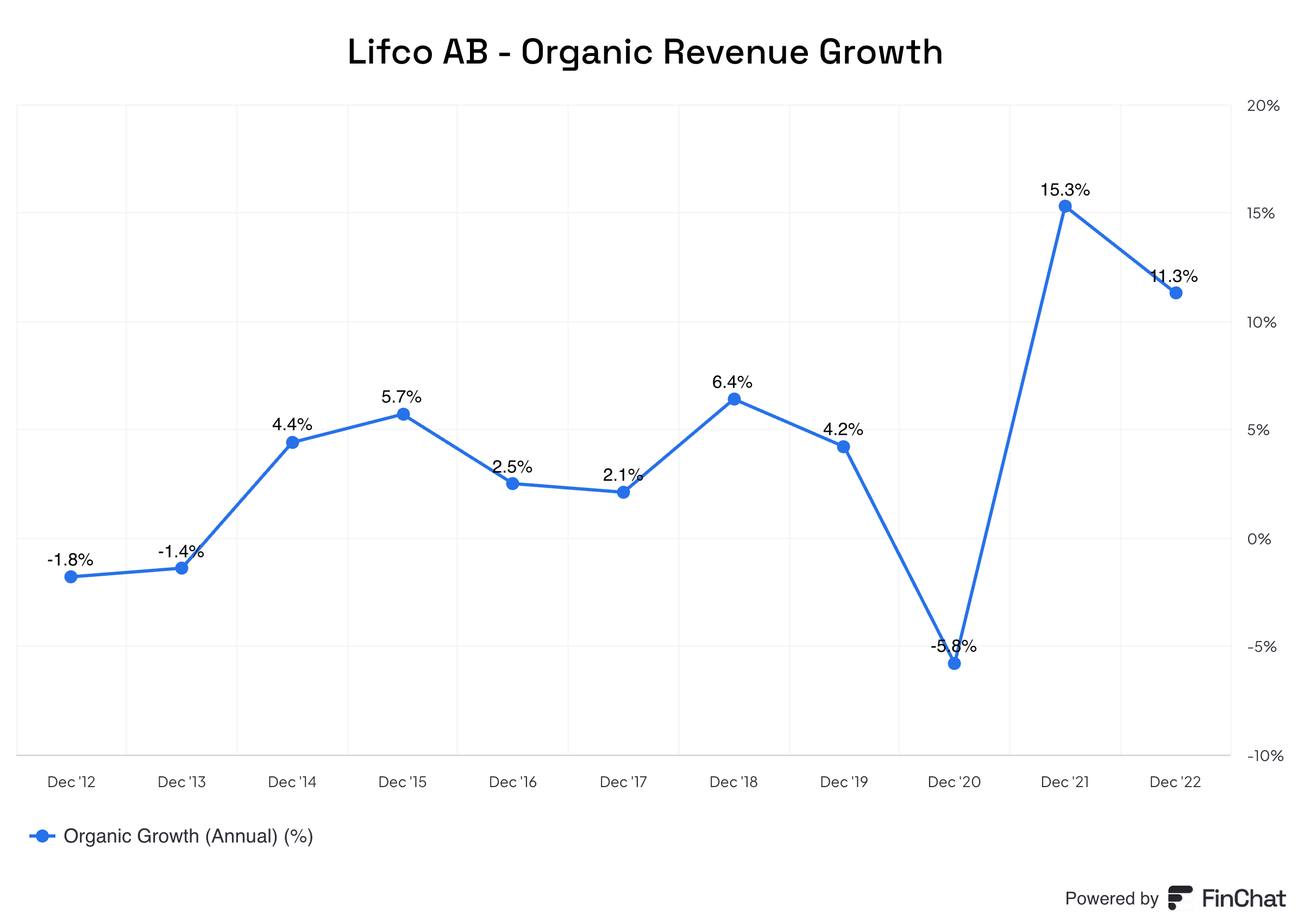 LIFCO AB Top 10 Acquirer