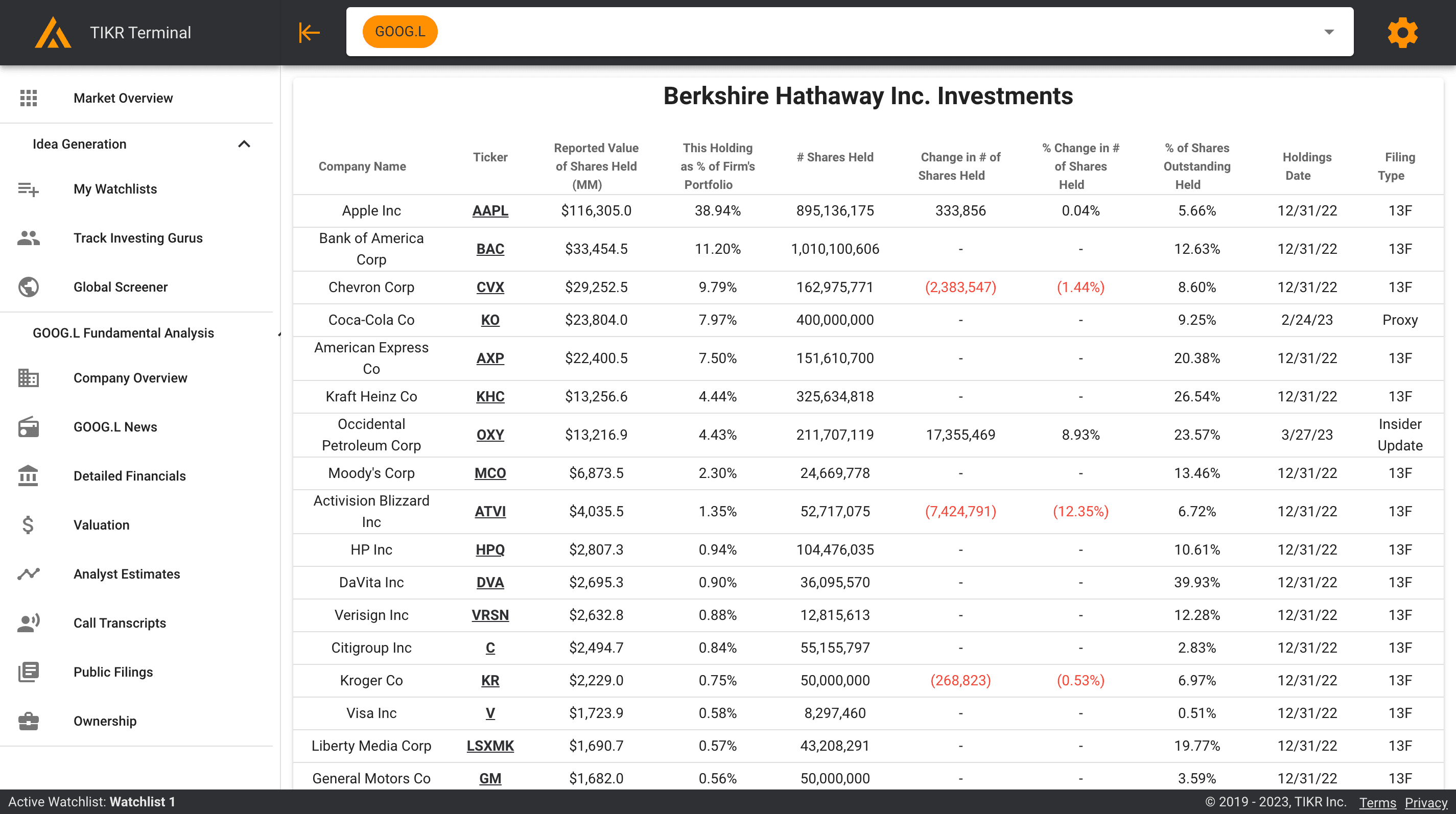 Tikr Investing Gurus Feature