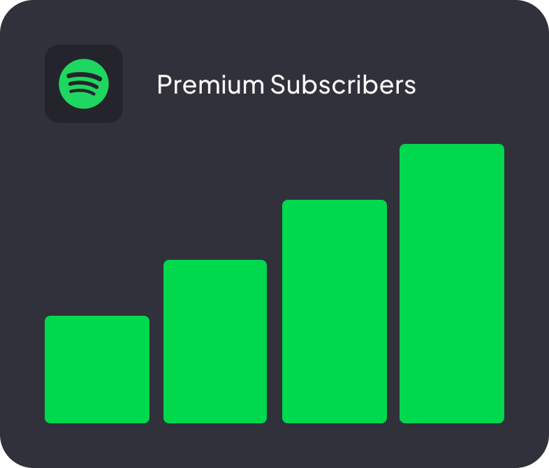 Spotify Premium Subscribers Exmaple Graph