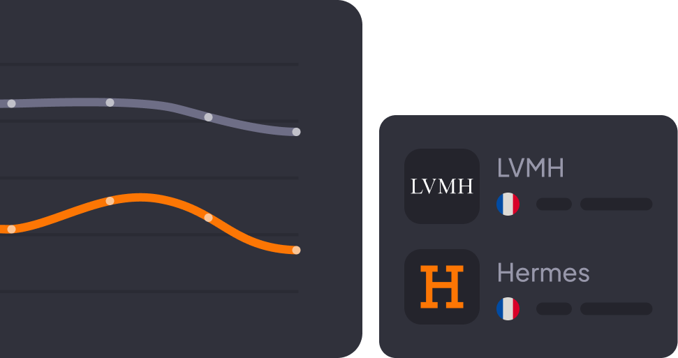 LMVH chart mockup