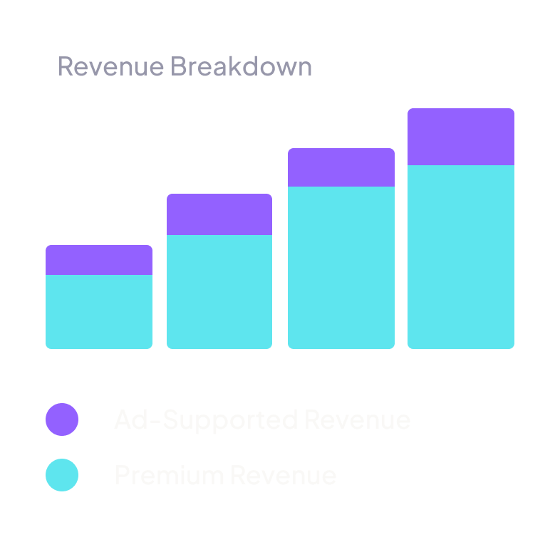 Chart showing green bars going up, with Spotify logo and title 'Premium Subscribers'