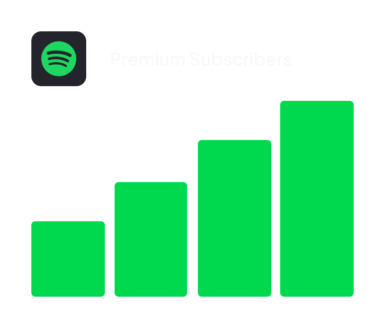 Chart showing green bars going up, with Spotify logo and title 'Premium Subscribers'